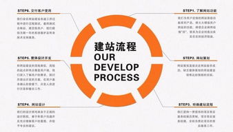 营销型网站建设 深圳营销型网站建设 龙华营销型网站建设