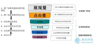 深圳网站建设公司讲解传统企业该如何开展网络营销