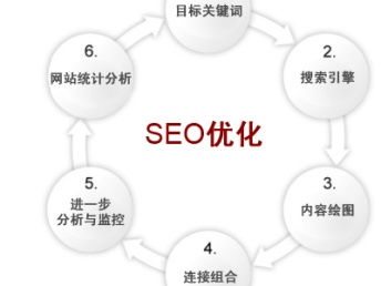 图 你不知道的影响的新两大算法 深圳网站建设推广